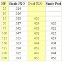 Nos Fogger Nozzle Jet Chart