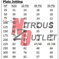 Nos Single Nozzle Jet Chart