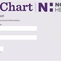 Novant Health Mychart Support