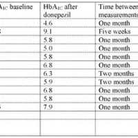 Novolin 70 30 Dosing Chart