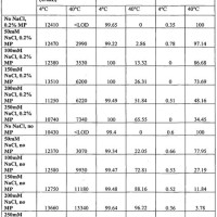 Novolog Flexpen Dosage Chart