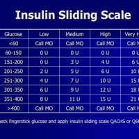 Novolog Sliding Scale Insulin Chart