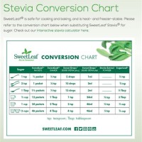 Now Stevia Extract Conversion Chart