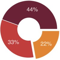 Npm Install Devextreme React Pie Chart