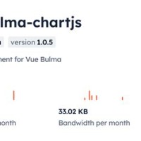 Npm Install Vue Bulma Chart Js