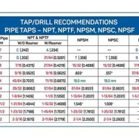 Npt Pipe Tap Drill Chart