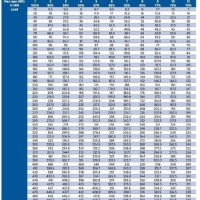 Nsca 1 Rep Max Chart