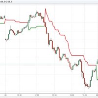 Nse Currency Futures Live Chart