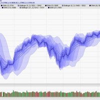 Nse Nifty Future Live Chart Today