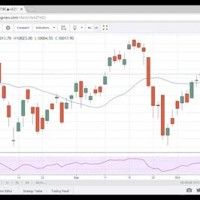 Nse Stock Chart Live