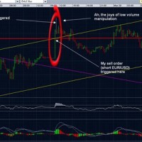 Nse Stock Chart