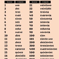 Number Chart 1 1000 In Spanish