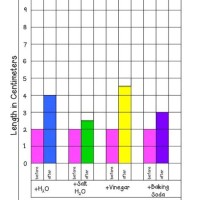 Number Chart For Science Fair