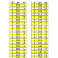 Number Drill Bit Size Chart