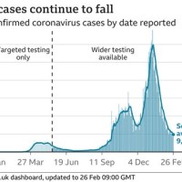 Number Of Covid Cases Uk Chart