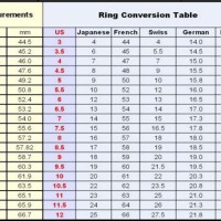 Number Size Conversion Chart