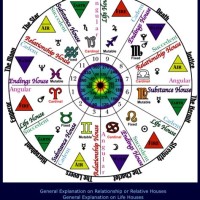 Numerologist Astrological Chart