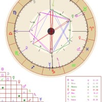 Numerology Birth Chart Cafe Astrology