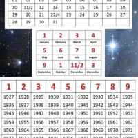 Numerology Birth Chart Calculator