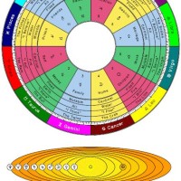 Numerology Chart Astro Cafe