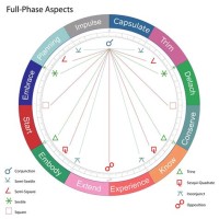 Numerology Chart Astro Seek