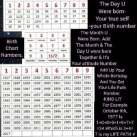 Numerology Chart Birthday