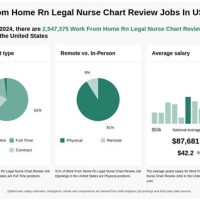 Nursing Chart Review Jobs From Home