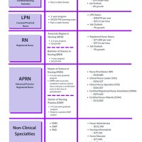 Nursing Charting Types