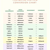 Nursing Conversion Chart Printable