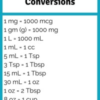 Nursing Conversion Chart Quizlet