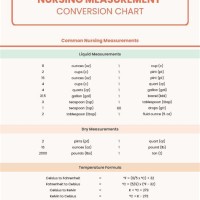 Nursing Fluid Conversion Chart