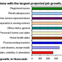 Nursing Jobs From Home Chart Review