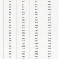 Nutrisource Large Breed Puppy Feeding Chart