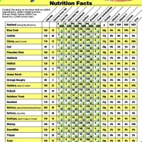 Nutrition Chart For Shrimp