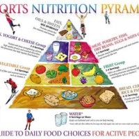 Nutrition Chart For Sports Person