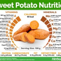 Nutrition Chart For Sweet Potato