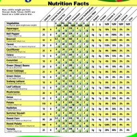 Nutrition Chart Of Food Items