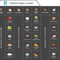 Nutrition Food Chart For 2 Year Old Indian Baby