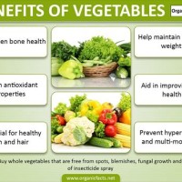 Nutritional Benefits Of Vegetables Chart