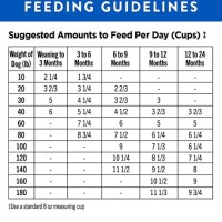 Nutro Large Breed Puppy Feeding Chart