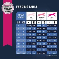 Nutro Puppy Food Chart