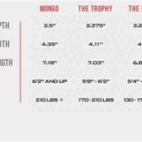 Nutty Buddy Cup Size Chart