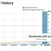 Nvd3 Real Time Line Chart