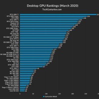 Nvidia Graphics Card Hierarchy Chart