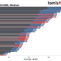 Nvidia Graphics Card Specification Chart