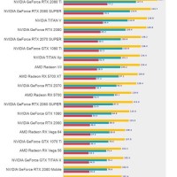 Nvidia Graphics Cards Chart