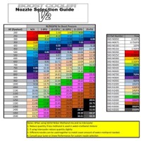 Nx Nitrous Jet Chart