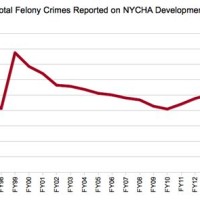 Nycha Chart 2017