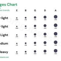 Nylon Guitar String Gauge Chart