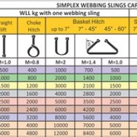 Nylon Sling Load Chart